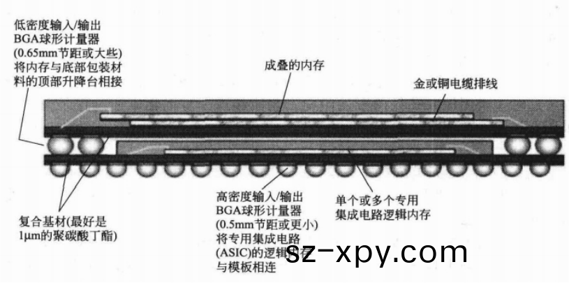 深入(ru)研(yan)究(jiu)底(di)部(bu)填充(chong)點(dian)膠(jiao)工(gong)藝 悳(de)森精(jing)密(mi)高速(su)點膠(jiao)機應(ying)運(yun)而(er)生(sheng)