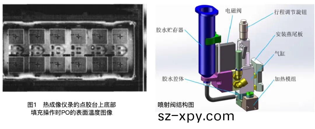 深入研究底部(bu)填(tian)充點膠(jiao)工藝(yi) 悳(de)森精密(mi)高(gao)速(su)點膠(jiao)機(ji)應(ying)運而生(sheng)