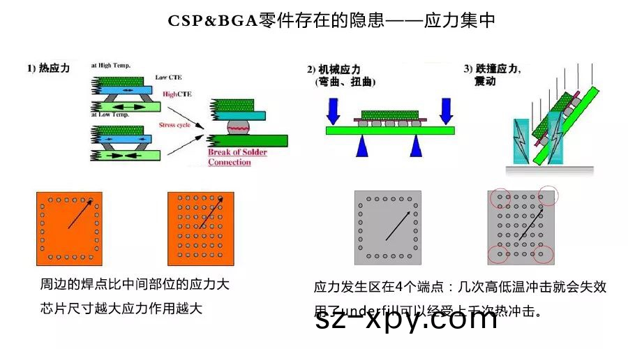 深入(ru)研(yan)究(jiu)底部填充(chong)點(dian)膠工藝(yi) 悳森精密(mi)高(gao)速(su)點(dian)膠(jiao)機(ji)應運而(er)生