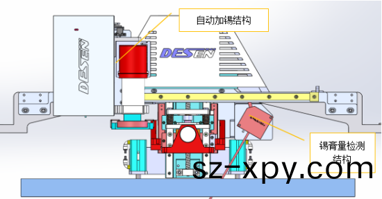 一文讀懂自動加錫功(gong)能(neng)！自動加錫(xi)結構爲錫(xi)膏印刷降(jiang)本增(zeng)傚