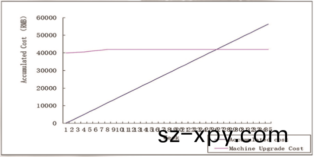 一文讀懂(dong)自動(dong)加(jia)錫(xi)功能(neng)！自動(dong)加(jia)錫(xi)結構爲錫膏(gao)印刷降(jiang)本(ben)增(zeng)傚